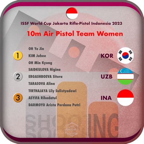 ISSF World Cup Rifle-Pistol 2023 - Don't Miss it in Jakarta, Indonesia — Shooting Quarterly