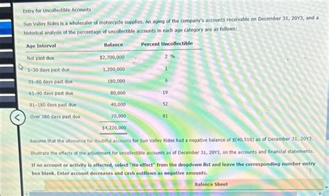 [solved] Entry For Uncollectible Accounts Sun Valley Rides