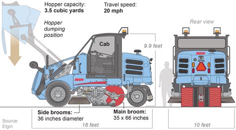 Street Sweeping Season Starts Friday Look Up Your Address Chicago