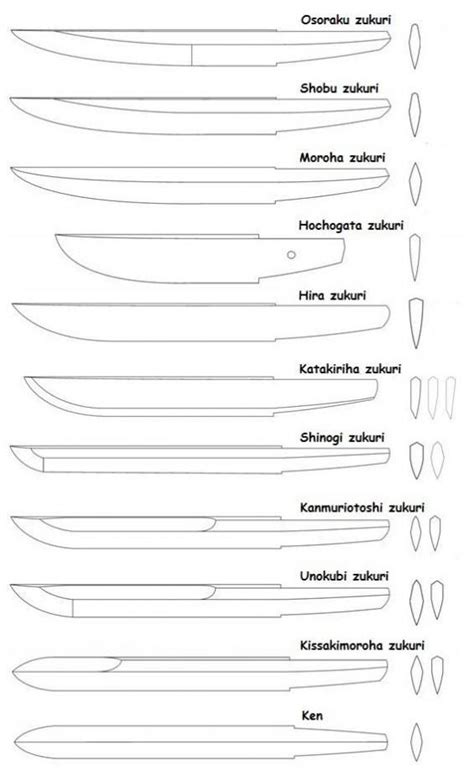 Tanto Knife Template - Printable Word Searches