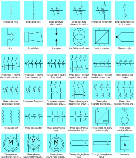 Various Electric Symbol As Per Iec Standards