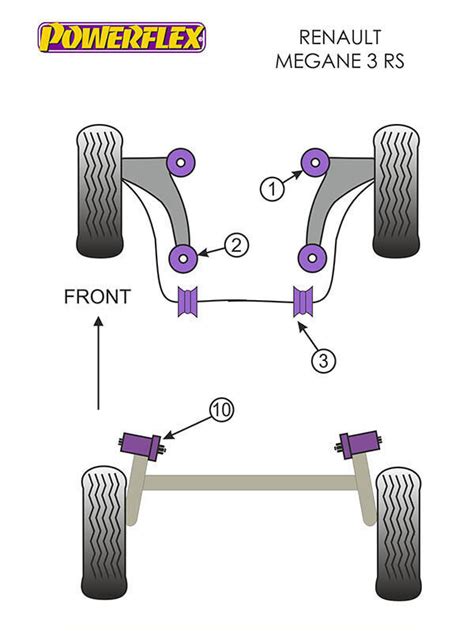 Powerflex Front Arm Rear Bushes Renault Megane 3 08 PFF60 702 EBay