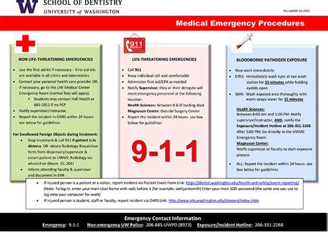 Medical Emergency Poster - UW School of Dentistry