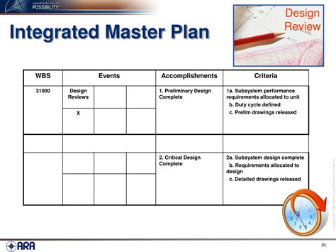 Ppt Integrated Master Plan Imp And Integrated Master Schedule Ims Powerpoint Presentation