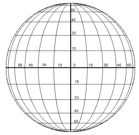 Fiszki Geografia Do Pytania Quizlet