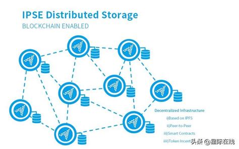 5大去中心化分布式存储赋能未来云计算 东西智库
