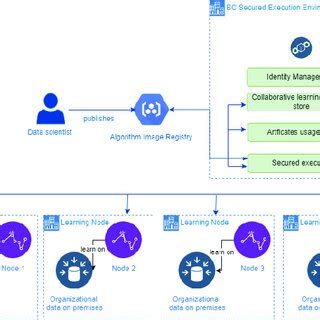 Verifiable And Auditable Collaborative Machine Learning Framework