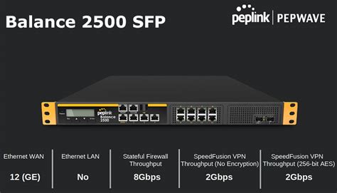 Router cân bằng tải Peplink Balance 2500 SFP