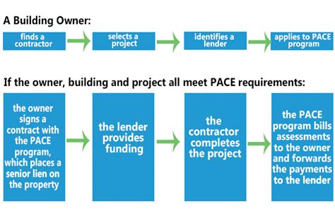 PACE Overview