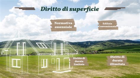 Diritto Di Superficie By Matteo Tardivo