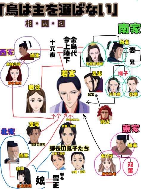 「烏からすは主を選ばない」キャスト相関図 Nhkアニメ ねとふりドラマ通信🍡