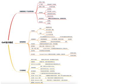 五万字详解“gof”的23种设计模式 Csdn博客