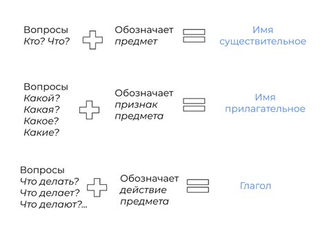 Obucheniem Ru