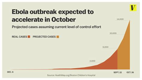 15 Charts Maps And Photos That Explain The Ebola Outbreak Vox