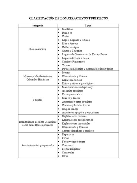 PDF CLASIFICACIÓN DE LOS ATRACTIVOS TURÍSTICOS doc DOKUMEN TIPS