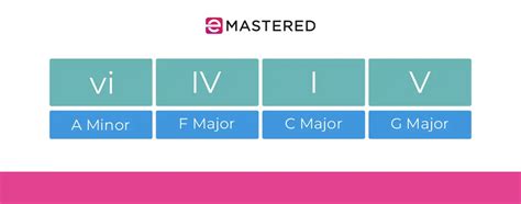 9 Emotional Chord Progressions Every Musician Should Know