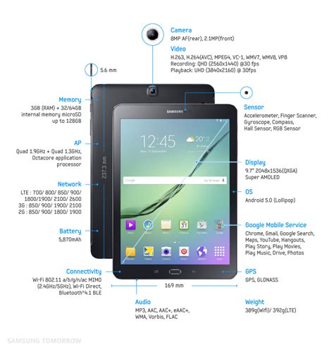 Samsung Unveils Galaxy Tab S2, the Essential Tablet for Experiencing ...