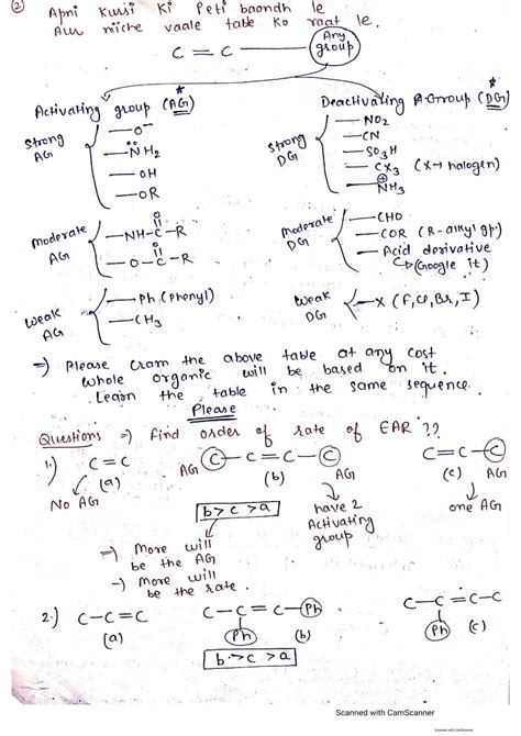 Solution Organic Chemistry Complete Handwritten Notes For With