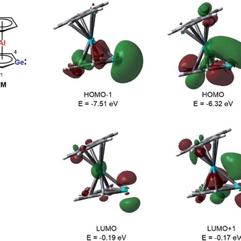 Calculated Surface Diagrams Of Frontier Molecular Orbitals Of