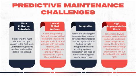 A Comprehensive Guide To Predictive Maintenance In Manufacturing 2023