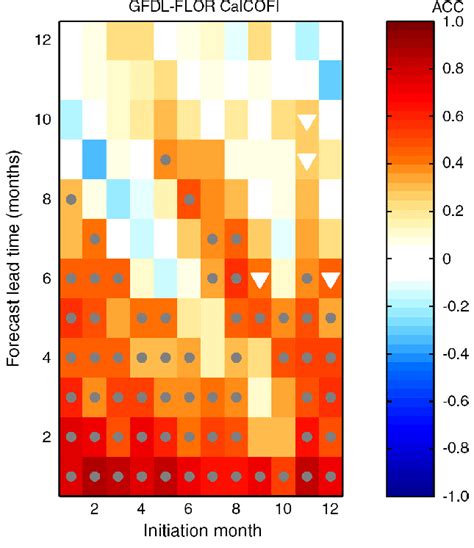 Anomaly Correlation Coefficients Accs As A Function Of Forecast