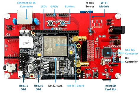 Nb Iot Iot Development Platform Nuvoton