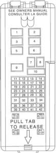 Diagrama De La Caja De Fusibles Ford Taurus Diagrama De