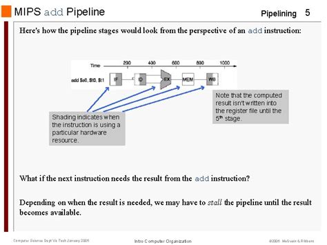 Basic Instruction Timings Pipelining 1 Making Some Assumptions