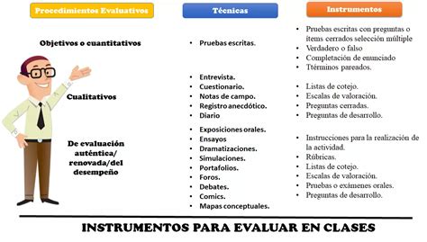 Tomo Escuchando Lavanda Instrumentos De Evaluaci N Del Aprendizaje