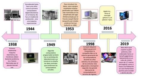 LÍNEA DEL TIEMPO GENERADOR DEL COMPUTADOR Historia de la computadora