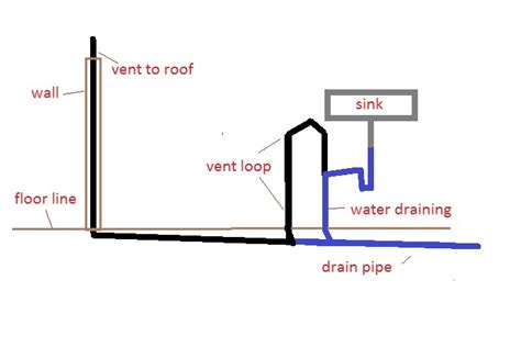 Loop Vent Diagram