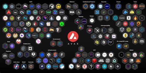 What is Avalanche (AVAX)?