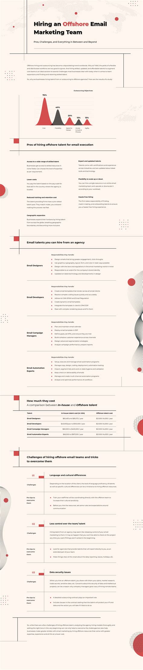 Hiring an Offshore Email Marketing Team: Everything You Need to Know