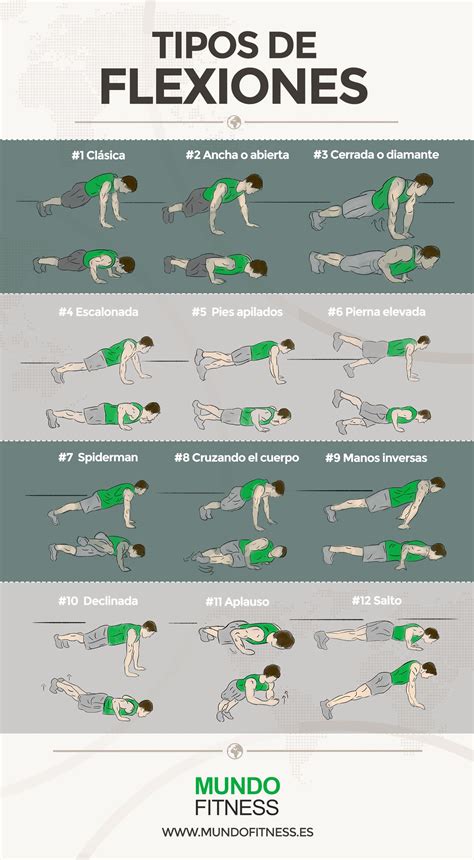 Variedades De Flexiones Pushup Variations Ejercicios De