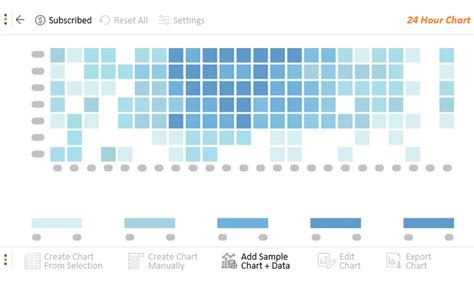 Cool Charts Excel Cool Excel Charts And Graphs The Top Advanced