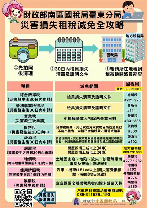 財政部南區國稅局臺東分局地震災害損失租稅減免全攻略 卑南鄉公所全球資訊網