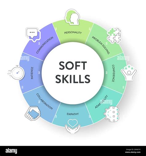 Soft Skills Model Strategy Framework Infographic Diagram Banner With