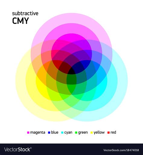 Cmyk Color Chart Colour Mixing Wheel Subtractive Color Images