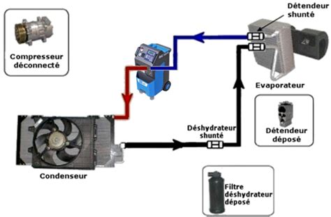 Air Conditioning System Flushing For Optimal Cleaning