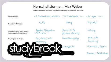 Herrschaftsformen Max Weber Organisation Youtube