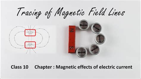 How To Draw Magnetic Field Lines Around A Bar Magnet Youtube