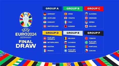 Calendario Completo De La Eurocopa 2024 Fechas Y Horas Ar