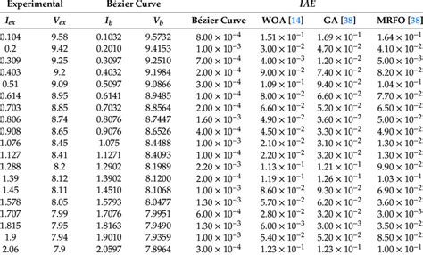 Comparison Of The Approximated Values And Iae Of Horizon H 12 W Stack Download Scientific Diagram