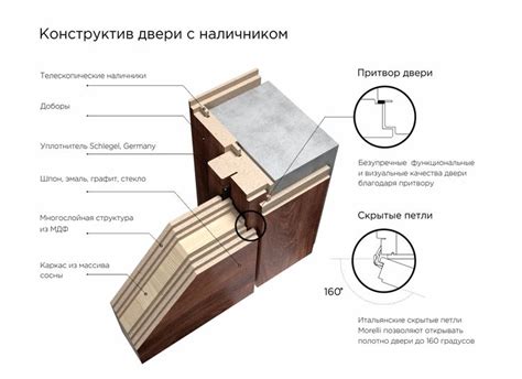 Credo V Burkovsky The Door