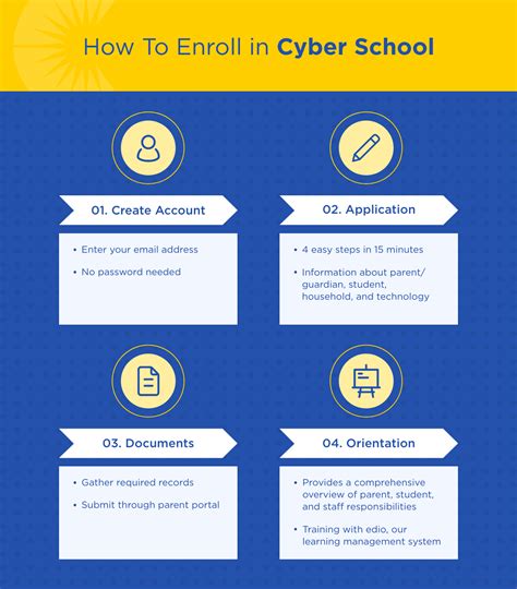 How to Enroll at CCA | Our Online School Enrollment Process