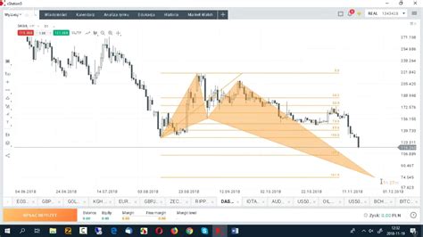 Jak skutecznie handlować na FOREX KRYPTO Każdy poniedziałek z