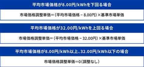 燃料費等調整制度について（電気料金） 北陸電力株式会社