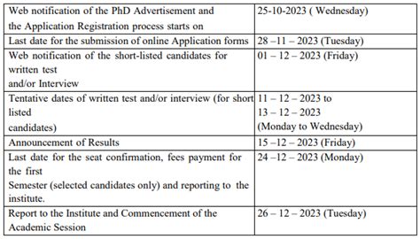 IIITDM Kurnool Recruitment 2023 New Notification Out Eligibility