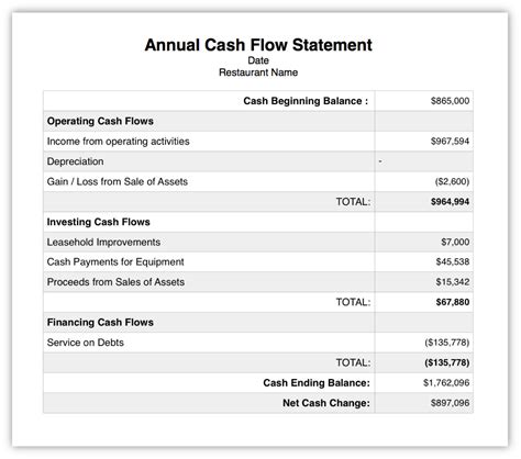 Cash Flow Template For Restaurant | HQ Template Documents