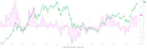 Bitcoin Weekly Forecast Btc Could Revisit As Etf Mania Wanes